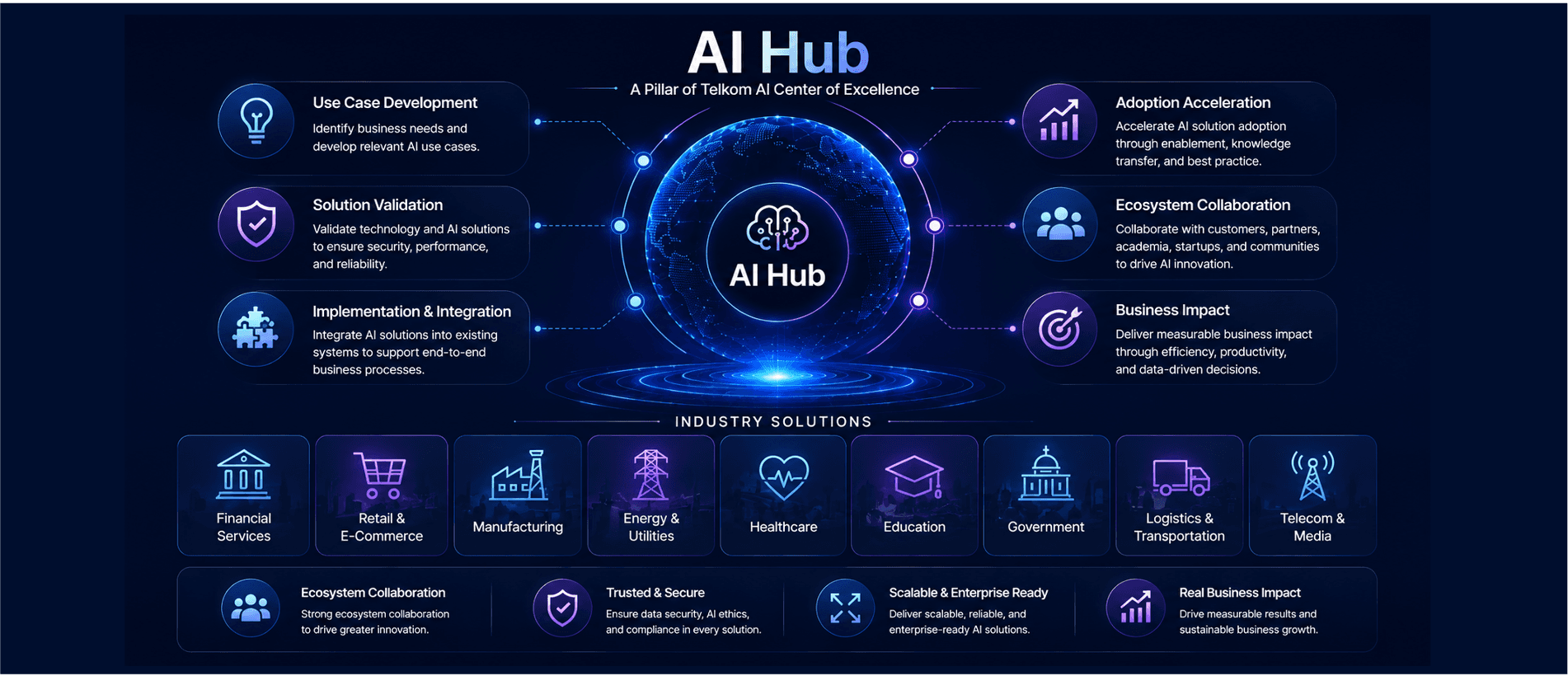 AI Hub