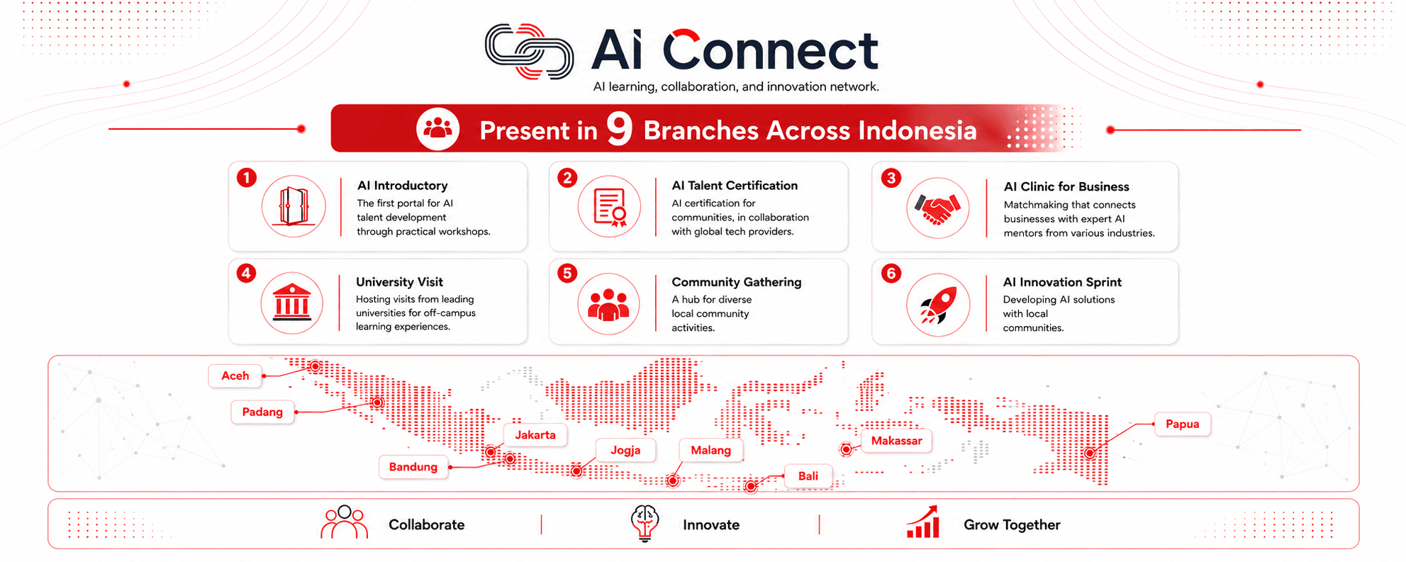 AI Connect
